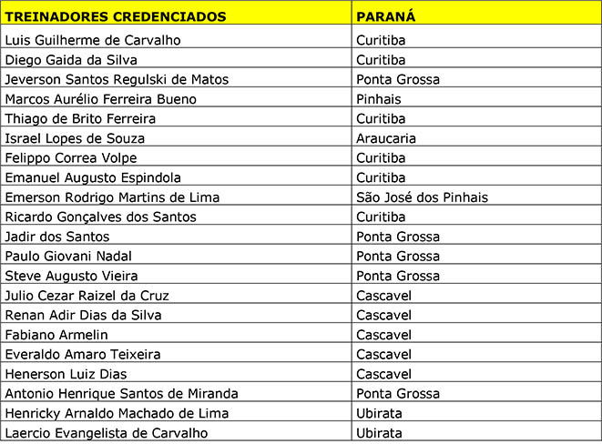 TREINADORES CREDENCIADOS.jpg