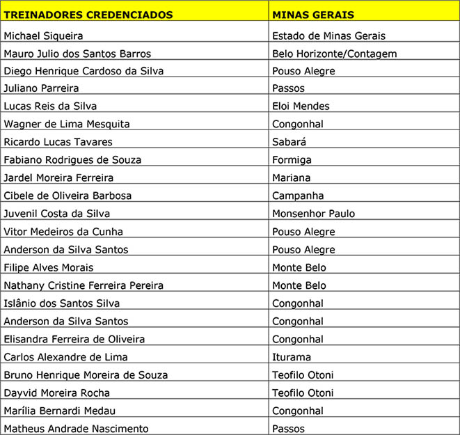 TREINADORES CREDENCIADOS.jpg